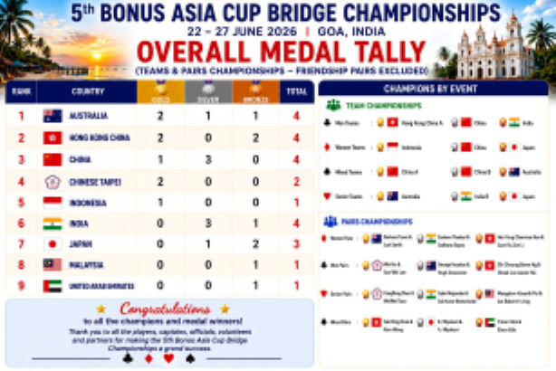 Goa Medal Tally